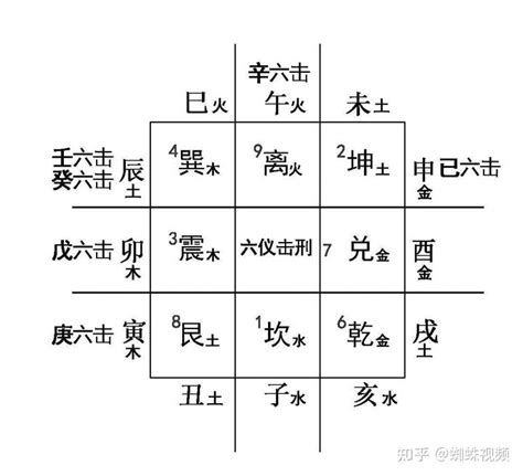 六儀擊刑|奇门四害：六仪击刑，各宫化解⽅法